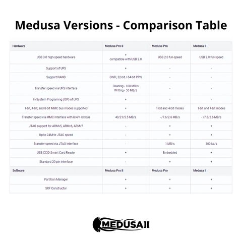 Medusa II Box (базовий комплект) Прев'ю 1