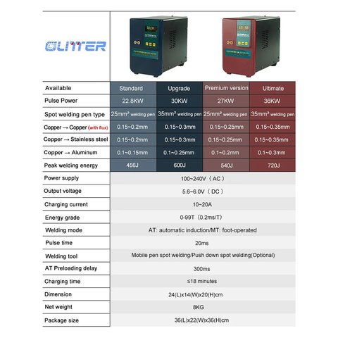Апарат точкового зварювання Glitter 811A, 30 кВт Прев'ю 2